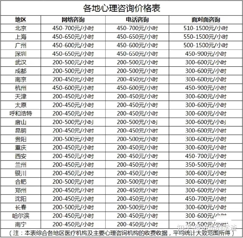 广州心理咨询哪家好